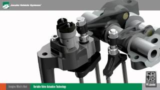 Variable Valve Actuation