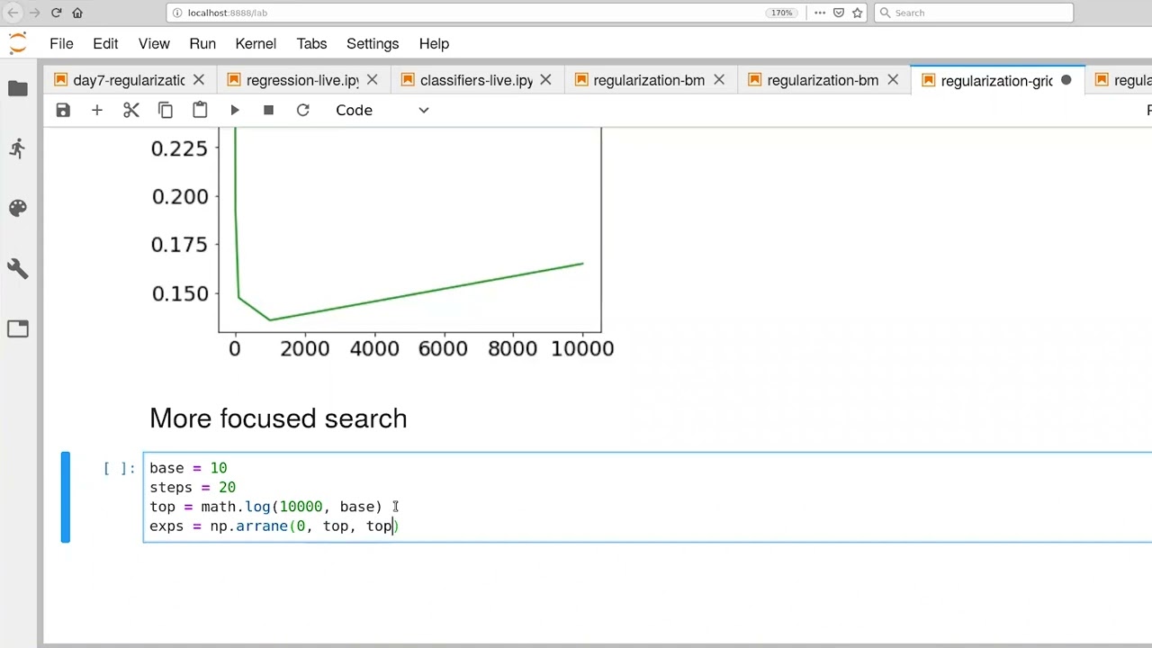 Example: Grid Search