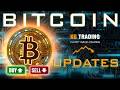 Bitcoin (BTC) Price Update: Next Move, Targets &amp; Critical Key Levels | Elliott Wave Analysis