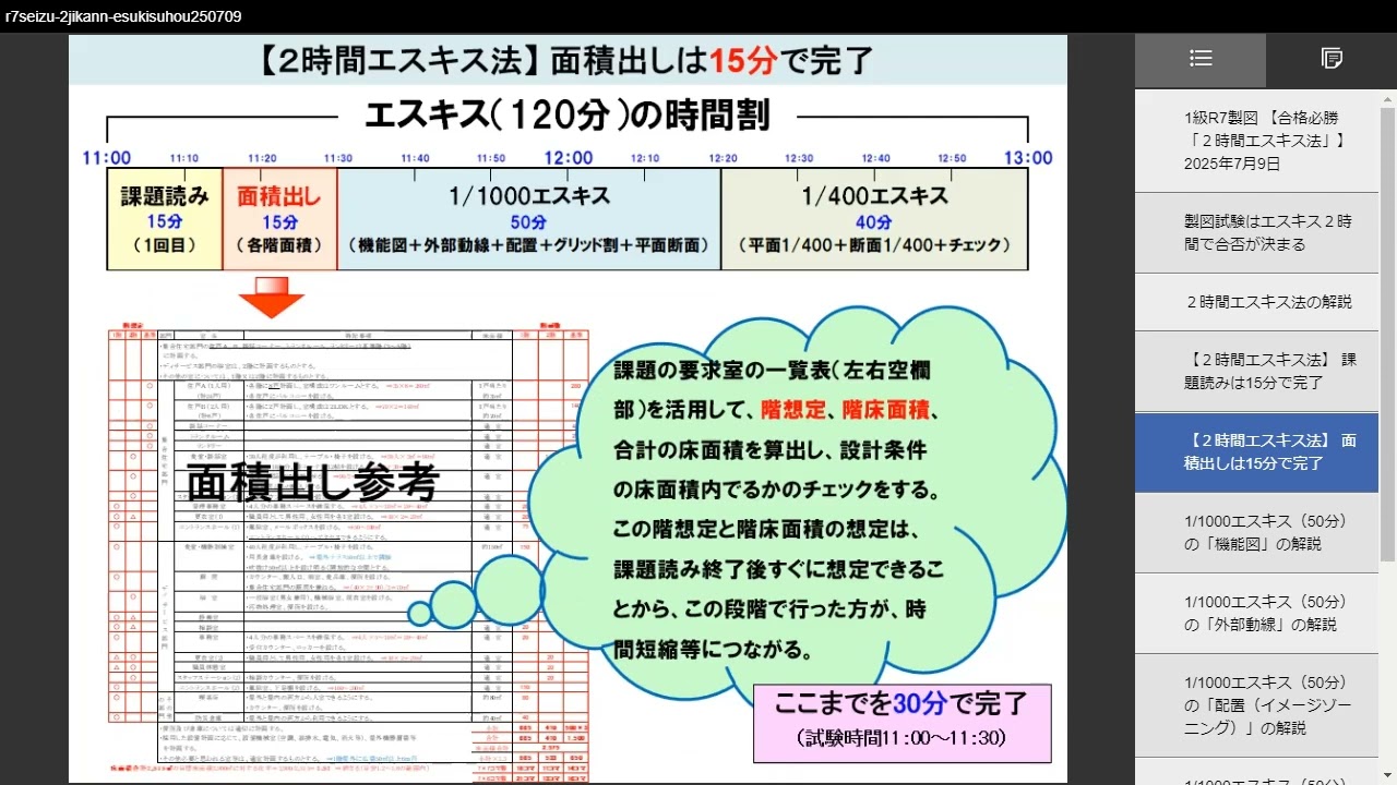 1級建築士 製図R7合格するぞ （合格必勝 ： 2時間エスキス法