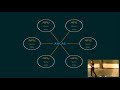 EuroSciPy 2017: Arcas - Using Python to access open research literature