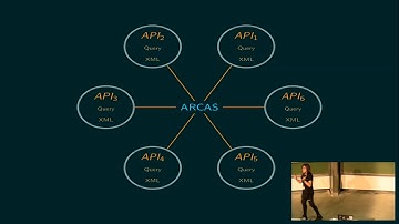 EuroSciPy 2017: Arcas - Using Python to access open research literature