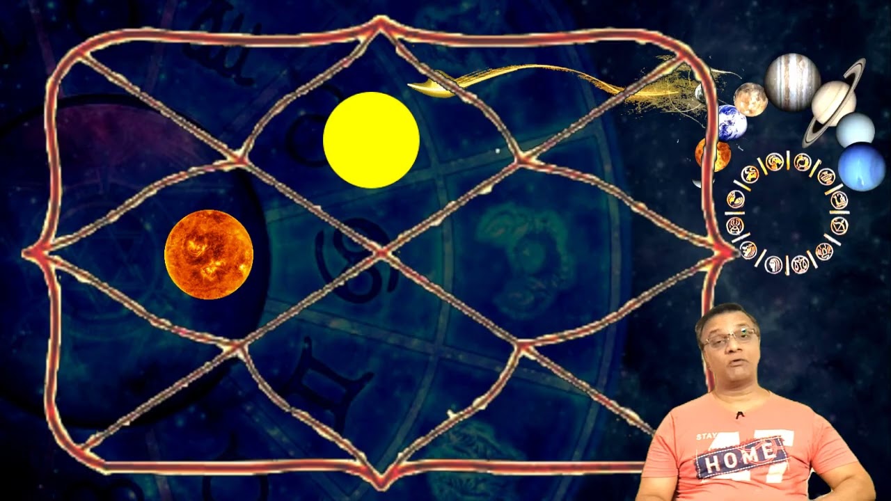 Mars in 12 Different Houses from the Lagna Lord in your Horoscope