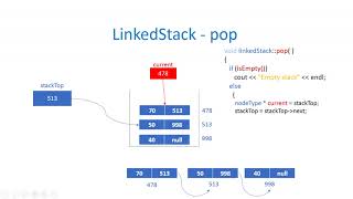 LinkedStack   Pop