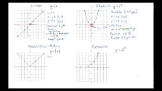 Describing Parent Functions