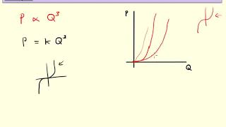 Graphs of Direct Proportion