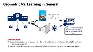 [CVPR 2021, Oral] Learning Relative Camera Pose with Geometry-guided Uncertainty