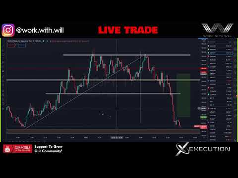 – Live Trading Forex –  | WWW | LONDON SESSION 26/04/2021 INDONESIA