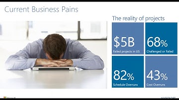 The ROI of Managing Your Projects Online – Agile Project Portfolio Management