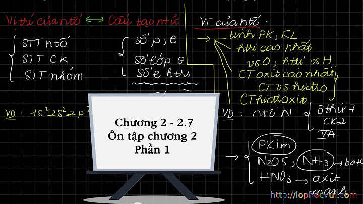 Tóm tắt lý thuyết hóa 10 chương 2 năm 2024