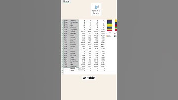 Make Your Excel Chart Interactive with Slicers | Quick & Easy Tutorial