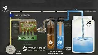 Water Sparks Iron Removal Plant with Ozonator Process