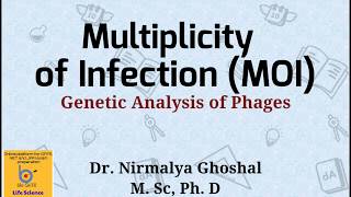 Multiplicity of Infection (MOI), EOI & POI: Numerical Problems (for GATE & JAM)