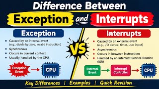 Difference Between Exceptions and Interrupts | Exceptions vs Interrupts | ARM Cortex-M3 #Polytechnic