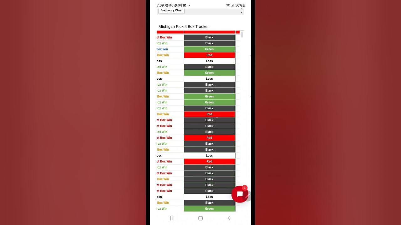 Michigan Pick 4 Midday Has Been Hot! YouTube