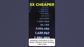 Customer Retention Saves $5K Yearly (Simple Strategy) 💡 #businesshacks  #shorts