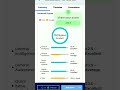 #ssccgl #olive board mock #oliveboard live mock #motivational  #ssccgl2025