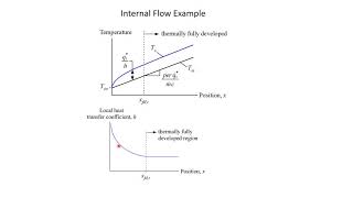 Internal Flow Example Part 2