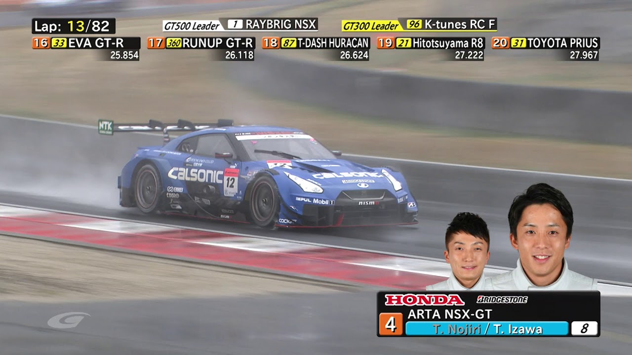 2019 AUTOBACS SUPER GT Round1 OKAYAMA English PART3 superliga argentina