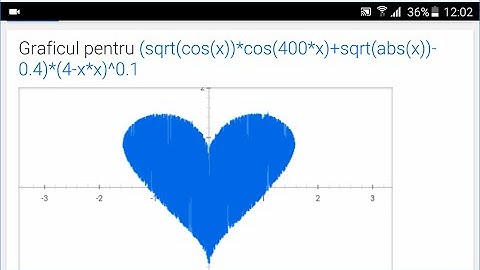 Heart Graph Google search on Mobile