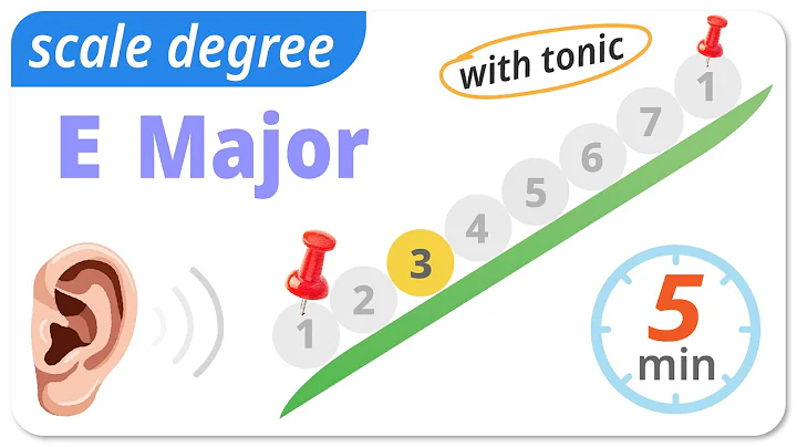 E Major Scale Degree with tonic, music ear training for Beginner