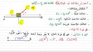 افكار الطاقة  كل مايتعلق بعمل قوة ثابتة  ( هاااااام ) الجزء 1  الاستاذ طيايبة