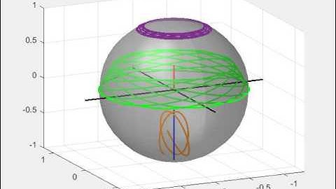 Non-Markovian qubit channel