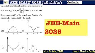 A particle oscillates along the x-axis according tothe , x= sin^2(t/2) Where x = 1 m. #jeemain2025