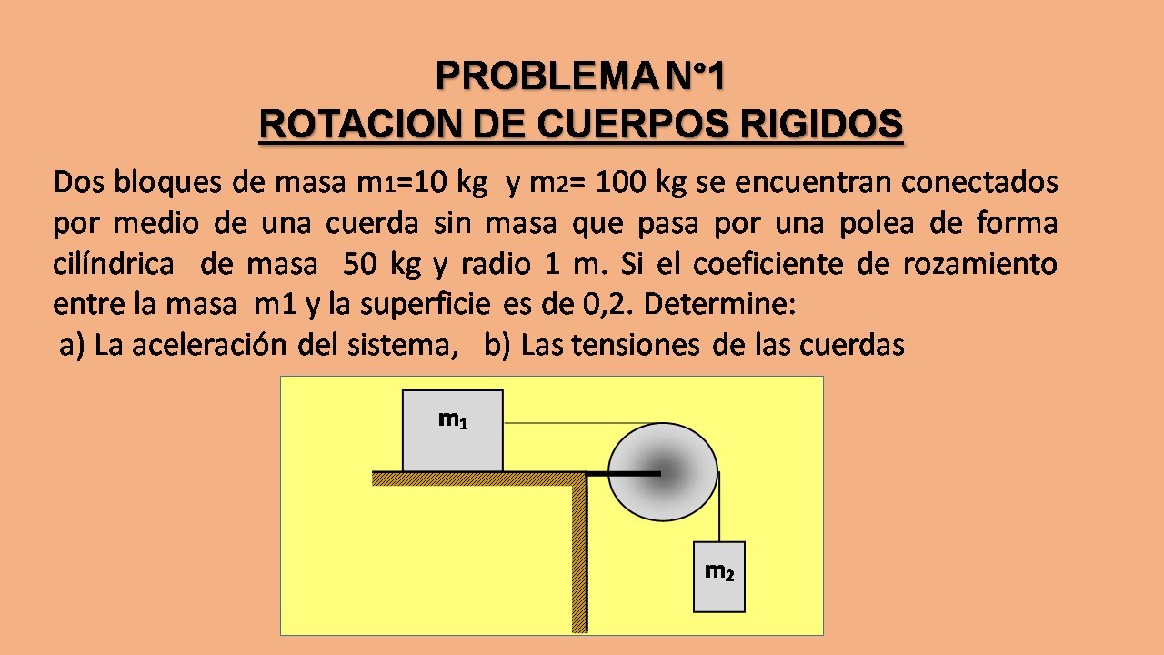Rotación de cuerpos rígidos - YouTube