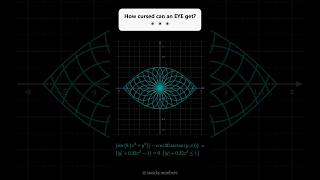 Information How cursed can an EYE get #animation #maths #creative #shorts #graphs #visualization #funny Update