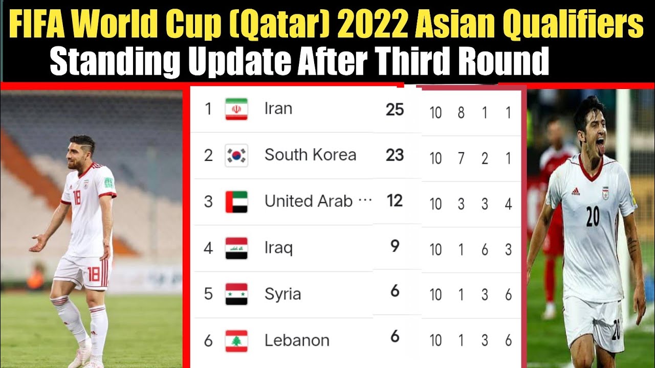 FIFA WORLD CUP ASIAN QUALIFIERS STANDINGS &TABLE [final Update]FIFA