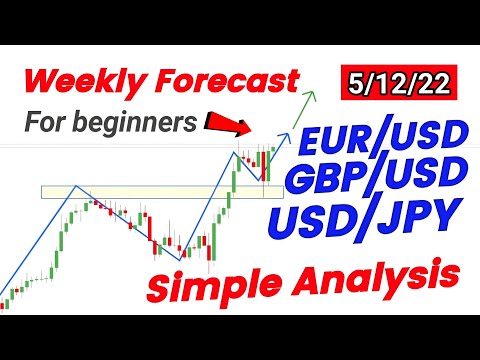 weekly Forex Forecast || EUR/USD GBP/USD  USD/JPY Analysis This Week In Hindi