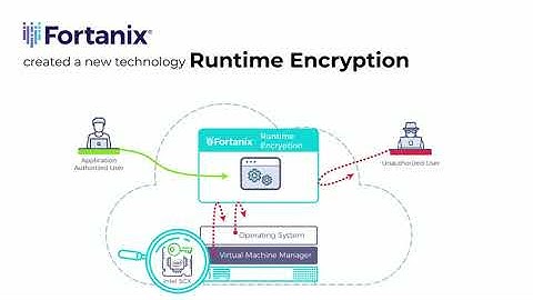 Fortanix Data-centric Security with Runtime Encryption.