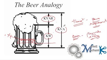 Beer Mug Analogy for KVAr Explained - Must Watch.