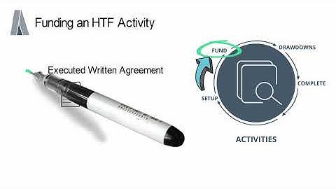 Using IDIS for HTF: Set Up, Fund, Draw, and Complete Activities