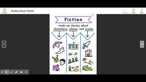Fiction anchor chart