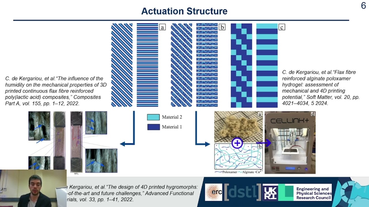 Presentation to the Bristol Robotics Laboratory: 4D Printed Biocomposite Soft Robots