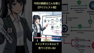 【ダイジェスト】信頼の境界線が崩れる! #NGINX 、#CI 、#AI エージェントの危険信号 2026/5/18 #OSS #Security #Shai-Hulud #FreeBSD