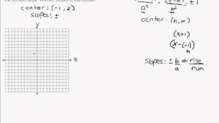 Graphing a Hyperbola From Equation in Standard Form