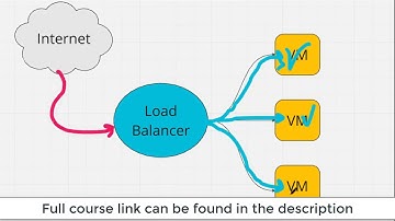 Hands-On Azure VM Scale Sets and Load Balancing