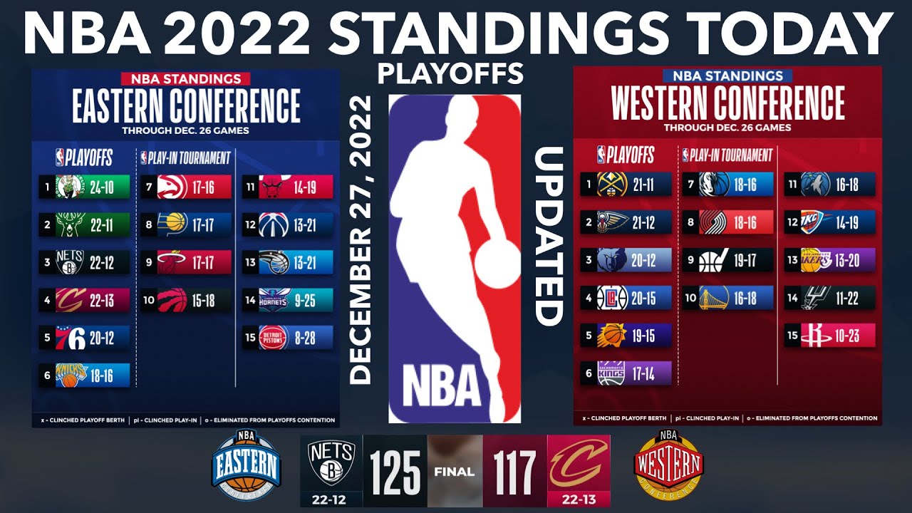 A look at the 2023 NBA Christmas Day schedule 🏀🎄 #NBAXmas