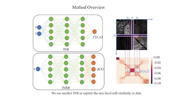 [CVPR 2023] Regularize Imiplicit Neural Representation by Itself