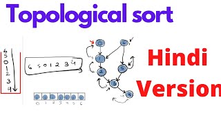 topological sort