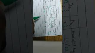 Solving a transportation problem using matrix minima method