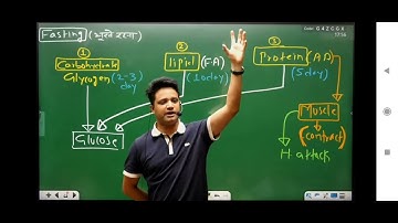 Dr Dheeraj sir first time smiling #springboard_academy_jaipur #springboard #ras #rajveersir