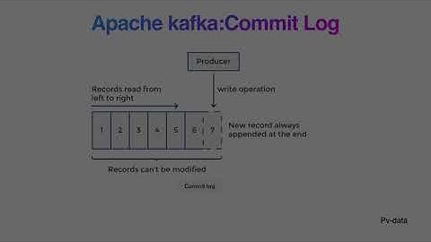 Commit Log :Apache Kafka  #log #commitlog #apachekafka #confluent #cloudwala