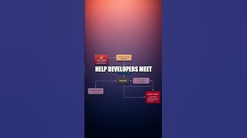 Hidden Gems: AI-Powered Accessibility Testing Tools for Mobile Apps