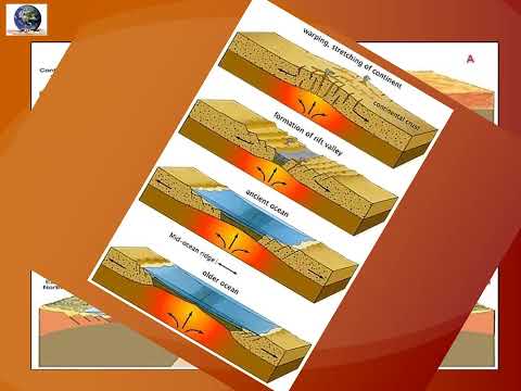 الحدود المتباعدة  Divergent boundary