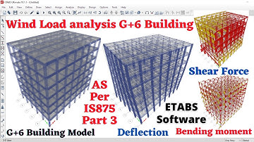 wind load analysis in ETABS software by using IS875 2015 Part 3 | building design |civil engineering