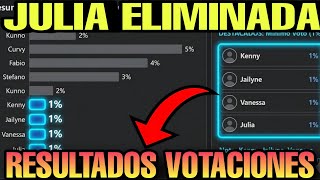 La Casa de los Famosos 6: EN VIVO 24/7 | JULIA ELIMINADA | RESULTADOS DE VOTACIONES
